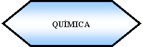 Preparacin: QUMICA