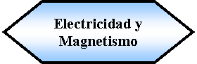 Preparacin: Electricidad y Magnetismo 