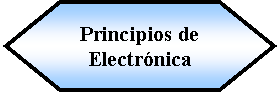 Preparacin: Principios de Electrnica 