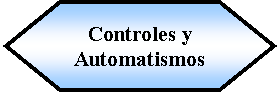 Preparacin: Controles y Automatismos 