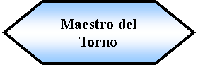 Preparacin: Maestro del Torno