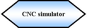Preparacin: CNC simulator 