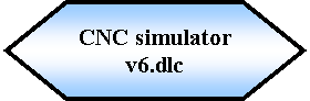 Preparacin: CNC simulator v6.dlc 