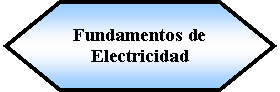 Preparacin: Fundamentos de Electricidad 