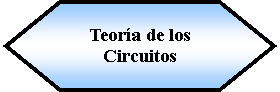 Preparacin: Teora de los Circuitos  