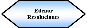 Preparacin: Edenor Resoluciones 