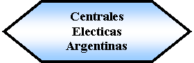 Preparacin: Centrales Electicas Argentinas 