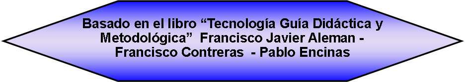 Hexágono: Basado en el libro “Tecnología Guía Didáctica y Metodológica”  Francisco Javier Aleman - Francisco Contreras  - Pablo Encinas
