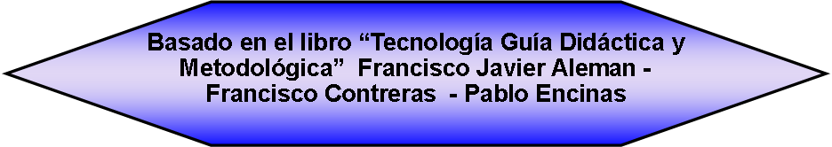 Hexgono: Basado en el libro Tecnologa Gua Didctica y Metodolgica  Francisco Javier Aleman - Francisco Contreras  - Pablo Encinas