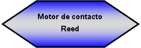 Hexágono: Motor de contacto Reed