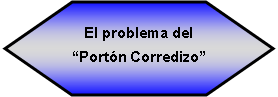 Hexgono: El problema del Portn Corredizo