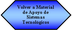 Preparacin: Volver a Material de Apoyo de Sistemas Tecnolgicos