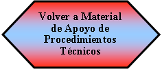 Preparacin: Volver a Material de Apoyo de Procedimientos Tcnicos