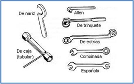 borracho salto celebracion Herramientas Básicas Llaves Fijas y Ajustables