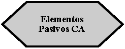 Preparacin: Elementos Pasivos CA