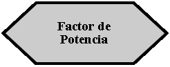 Preparacin: Factor de Potencia 