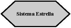 Preparacin: Sistema Estrella 