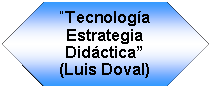 Preparacin: Tecnologa Estrategia Didctica(Luis Doval)