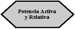 Preparacin: Potencia Activa y Relativa 