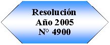 Preparacin: Resolucin Ao 2005N 4900