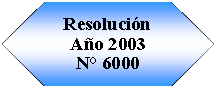 Preparacin: Resolucin Ao 2003N 6000