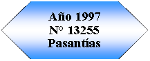Preparacin: Ao 1997N 13255Pasantas 