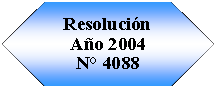 Preparacin: Resolucin Ao 2004N 4088