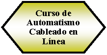 Preparacin: Curso de Automatismo Cableado en Lnea 