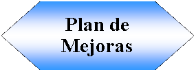 Preparacin: Plan de Mejoras