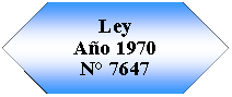 Preparacin: LeyAo 1970N 7647