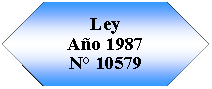 Preparacin: LeyAo 1987N 10579
