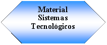 Preparacin: Material Sistemas Tecnolgicos  