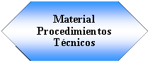 Preparacin: Material Procedimientos Tcnicos 