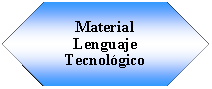 Preparacin: Material Lenguaje Tecnolgico 