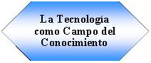 Preparacin: La Tecnologa como Campo del Conocimiento