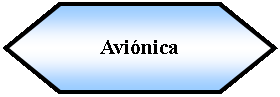 Preparacin: Avinica 