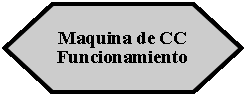 Preparacin: Maquina de CC Funcionamiento 