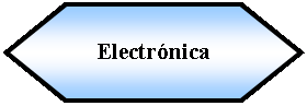 Preparacin: Electrnica 