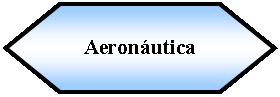 Preparacin: Aeronutica 