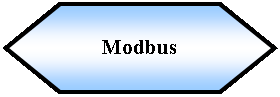 Preparacin: Modbus