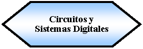 Preparacin: Circuitos y Sistemas Digitales 