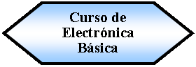 Preparacin: Curso de Electrnica Bsica 