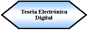 Preparacin: Teora Electrnica Digital 