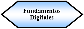 Preparacin: Fundamentos Digitales 