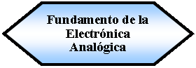 Preparacin: Fundamento de la Electrnica Analgica 