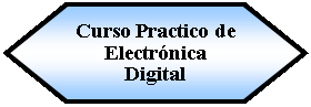 Preparacin: Curso Practico de Electrnica Digital 