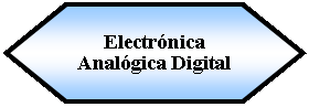 Preparacin: Electrnica Analgica Digital 