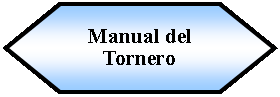 Preparacin: Manual del Tornero