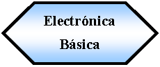 Preparacin: Electrnica Bsica 