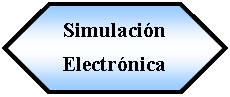 Preparacin: Simulacin Electrnica